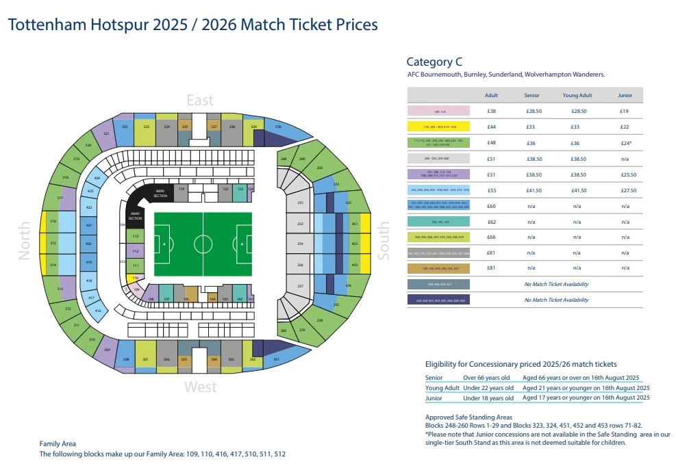 Tottenham Hotspur Stadium Category C Prices