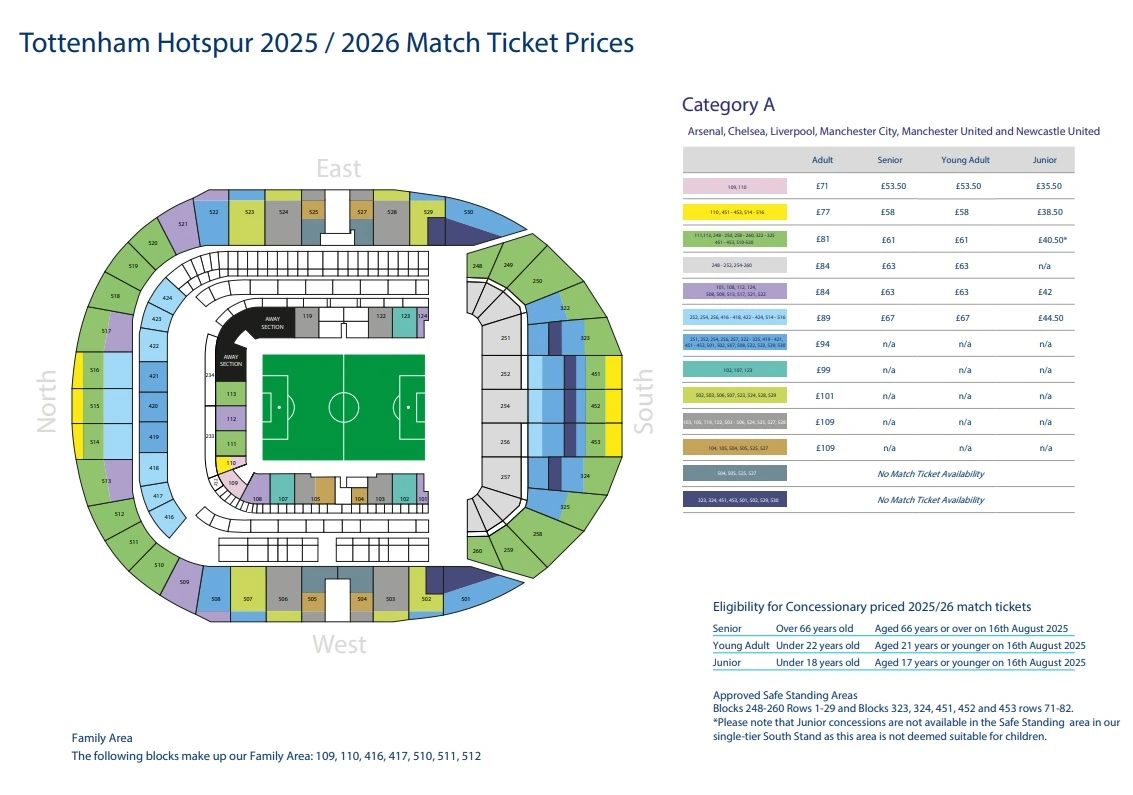 Tottenham Hotspur Stadium Category A Prices