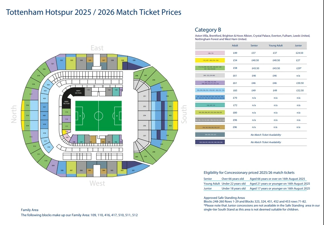 Tottenham Hotspur Stadium Category B Prices